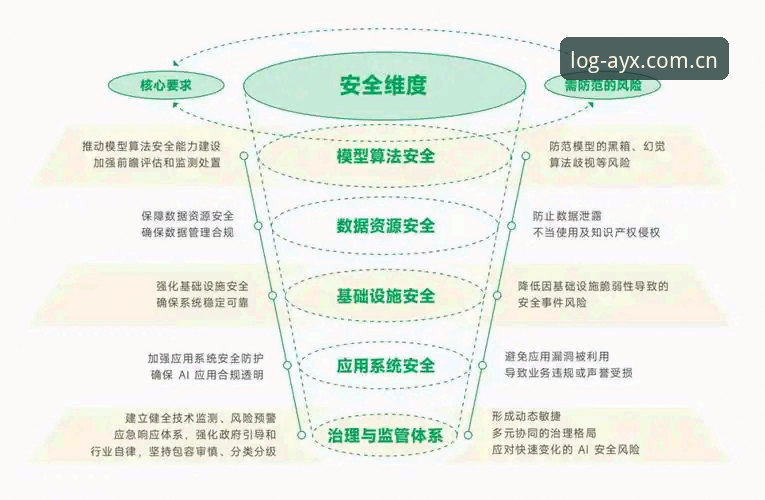 AYX爱游戏平台安全性与可靠性全面解析：从用户体验到技术架构的深度解读